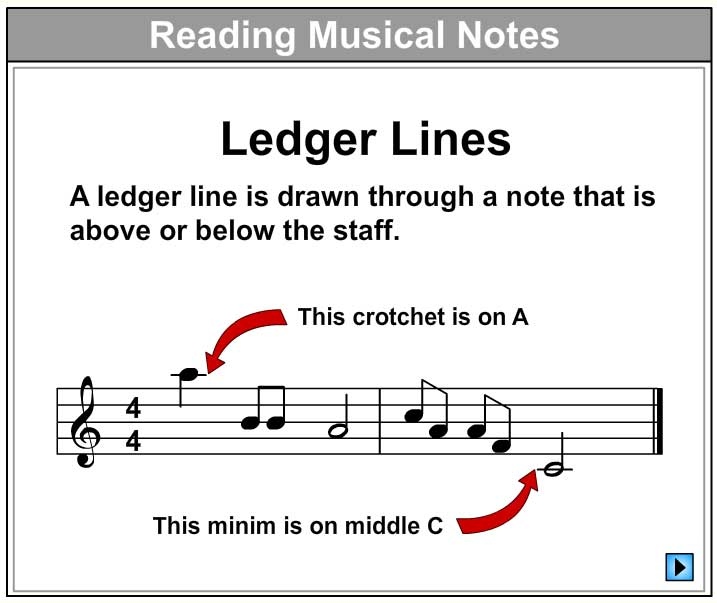 Let's Learn About Ledger Lines