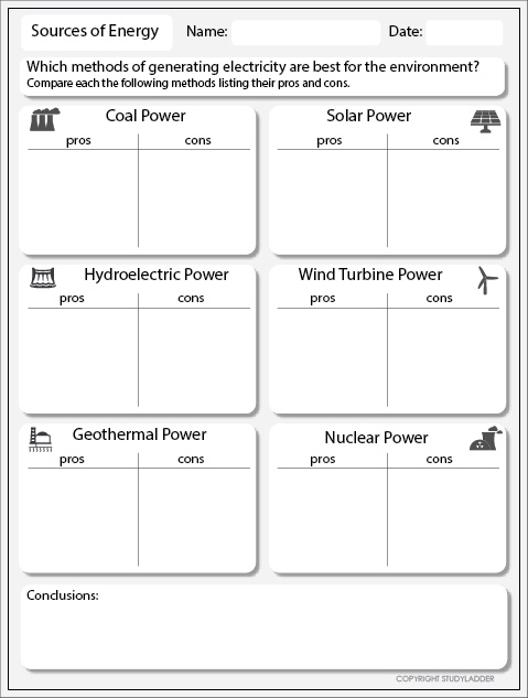 pros-and-cons-of-different-energy-sources-studyladder-interactive