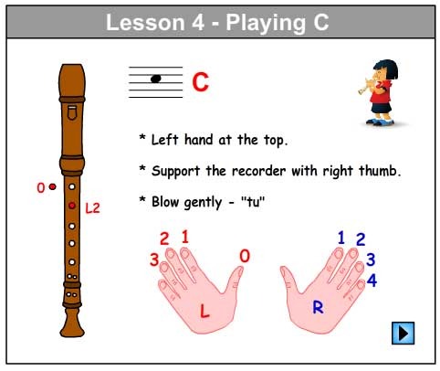 How To Play C