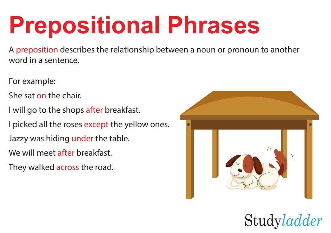 prepositional-phrases-studyladder-interactive-learning-games