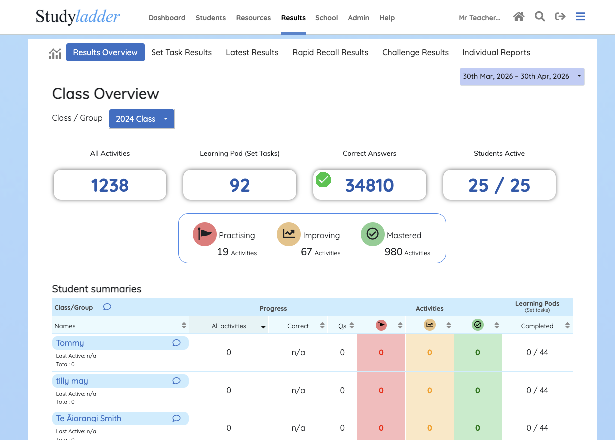 Studyladder class dashboard showing student progress